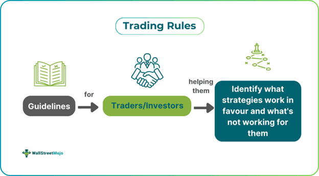 Trading Rules