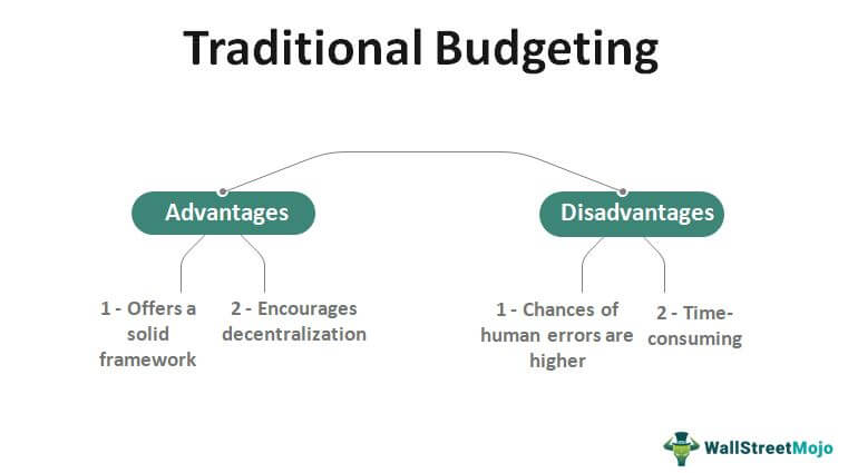 Traditional Budgeting