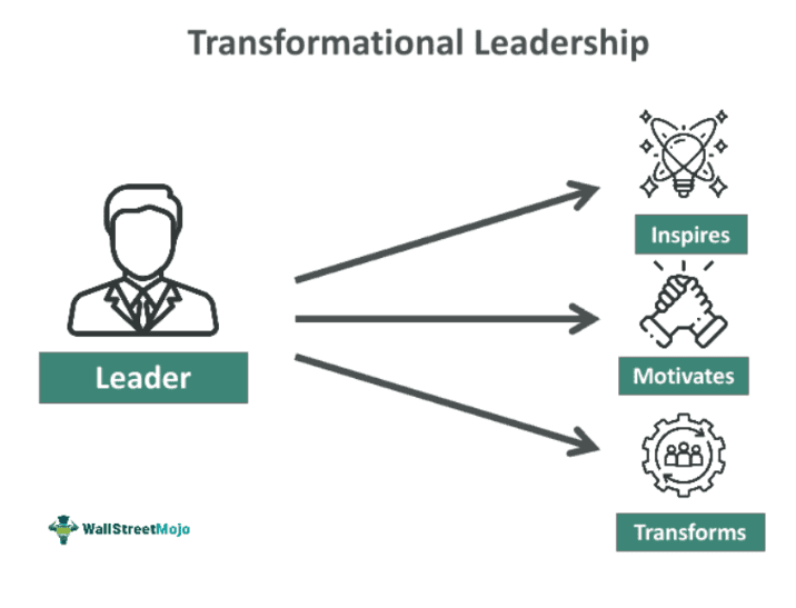Transformational Leadership