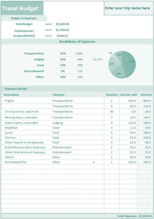Travel Budget Template
