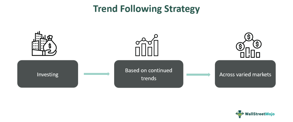 Trend Following
