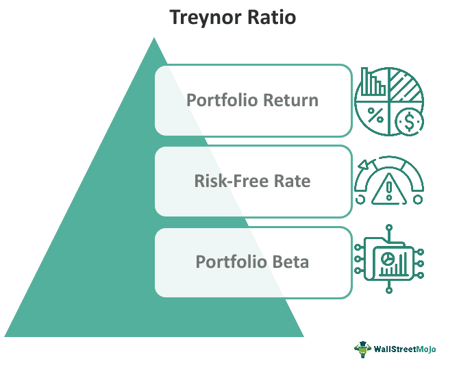 Treynor Ratio