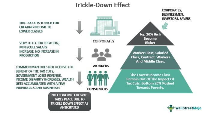Trickle-Down Effect