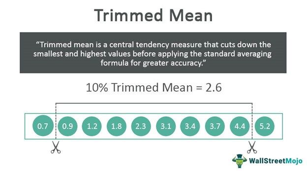 Trimmed Mean