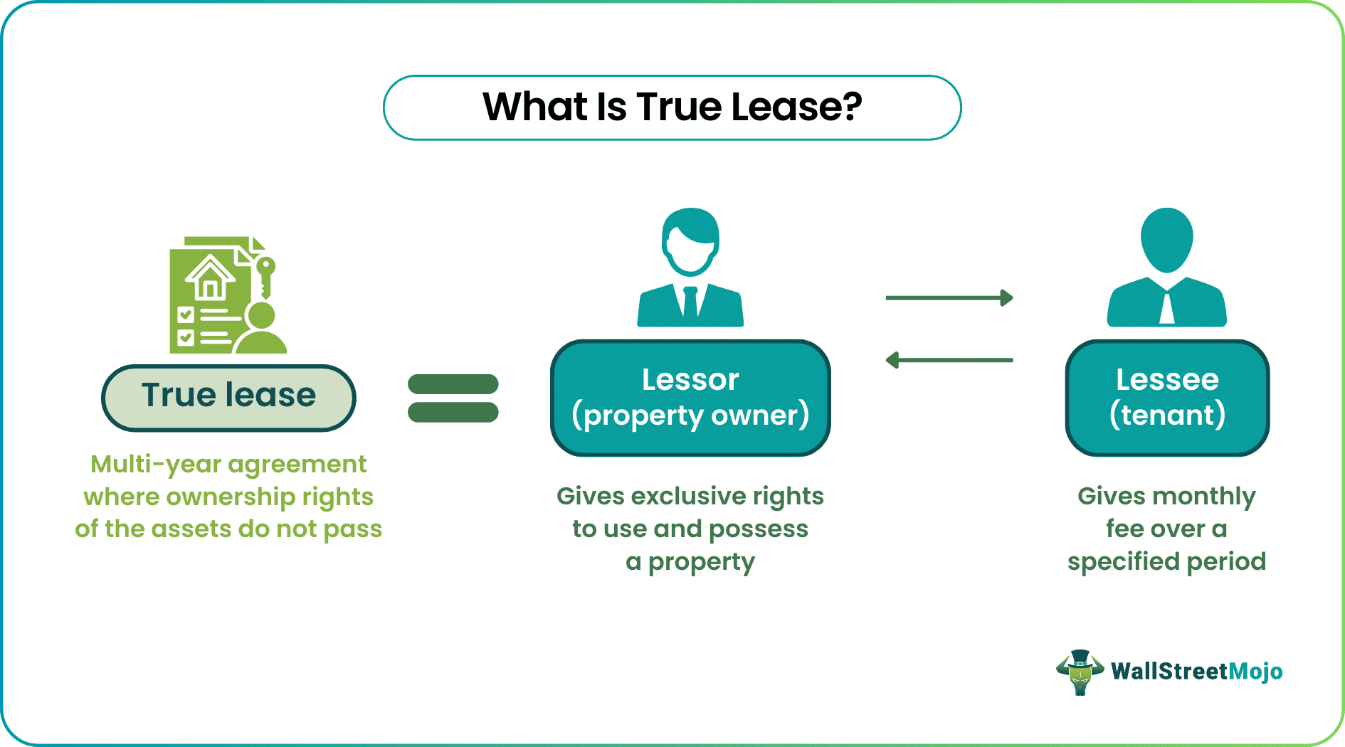 True Lease