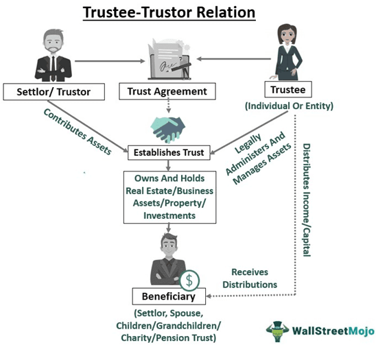 Trustee