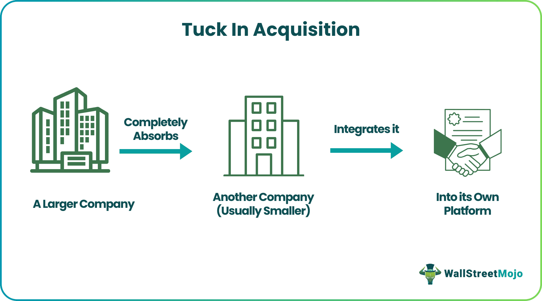 Tuck In Acquisition