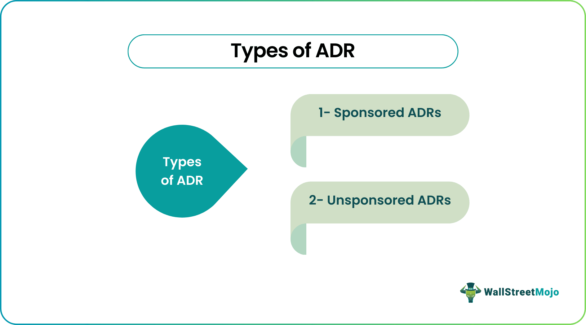 Types Of ADR