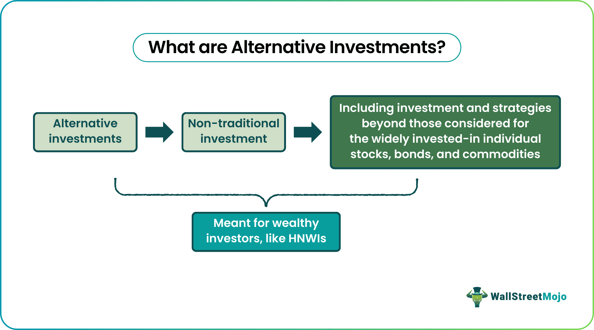 Types alternative investments guide