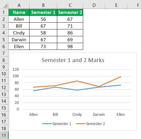 Types of Charts in Excel