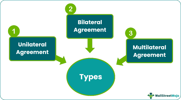 Types-of-NDA