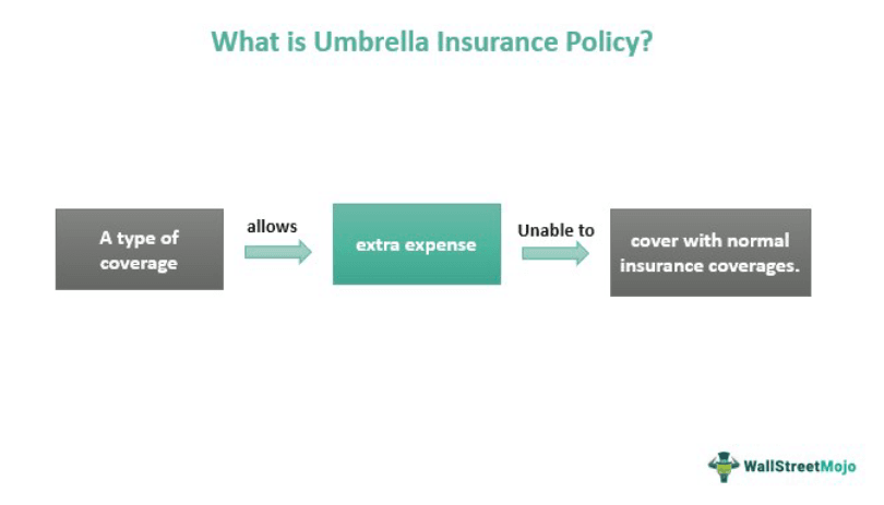 Umbrella Insurance