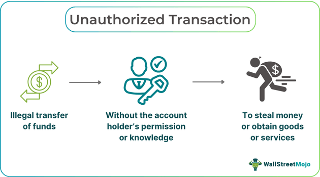 Unauthorized Transaction