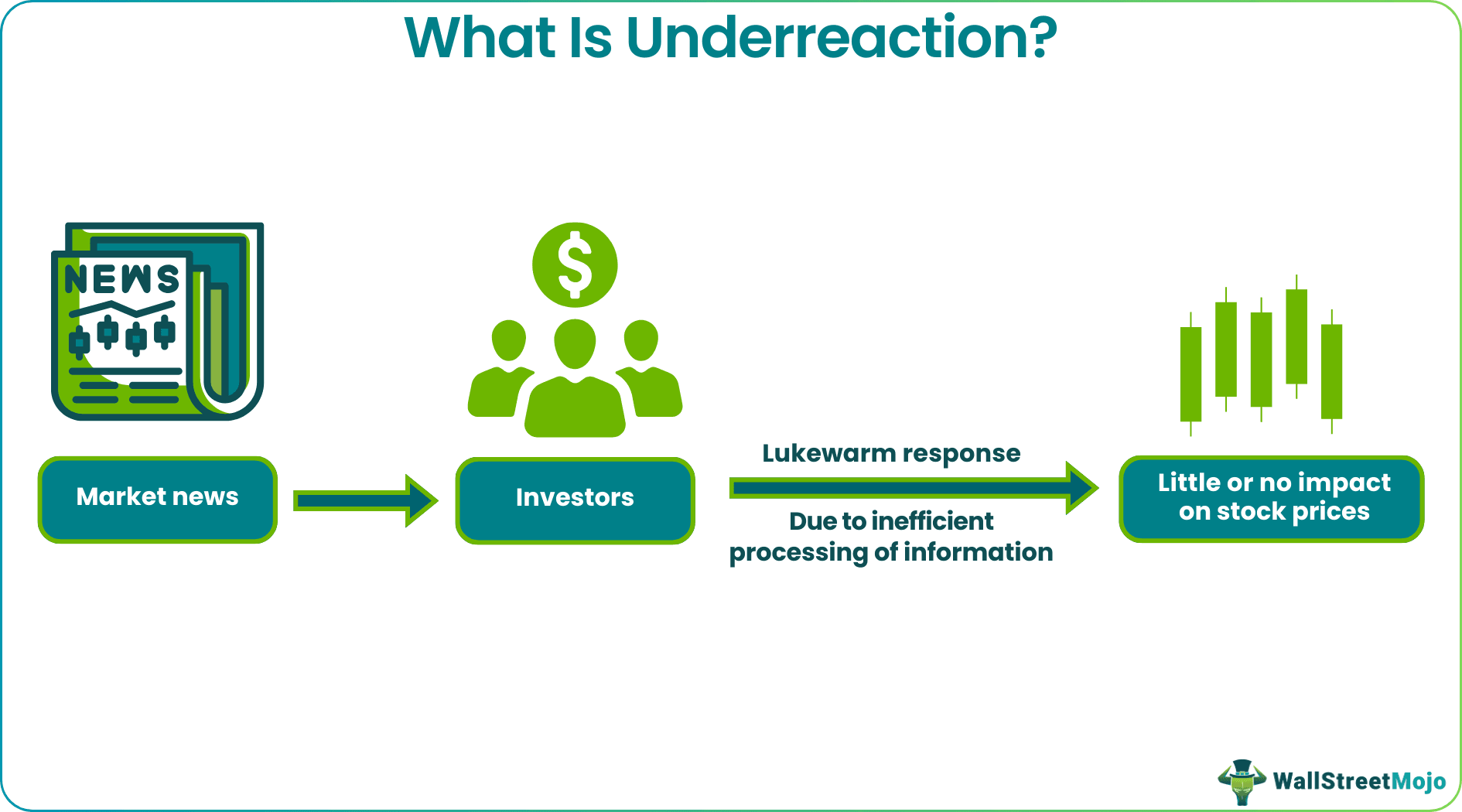 Underreaction