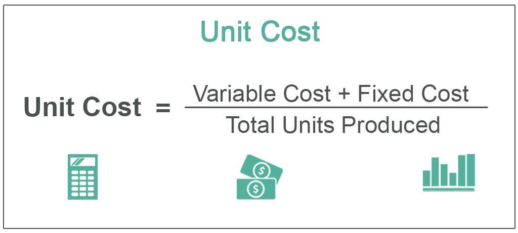 Unit Cost