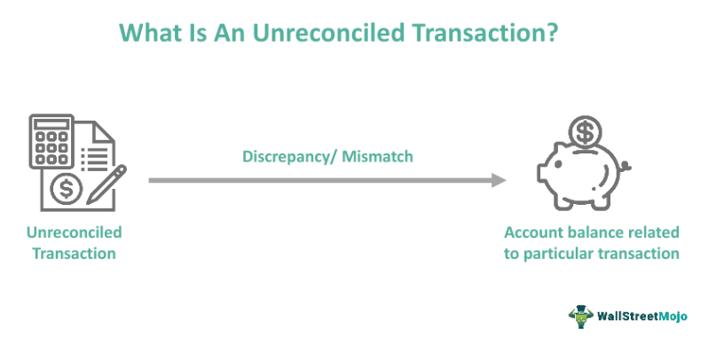 Unreconciled Transaction