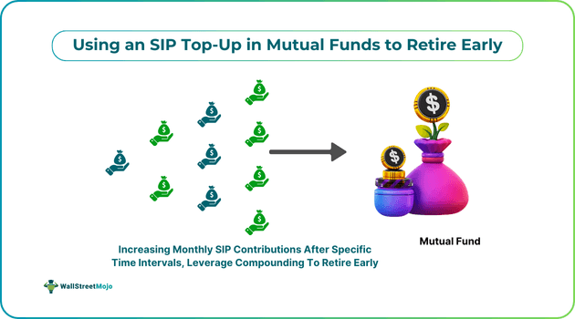 Using an SIP Top-Up in Mutual Funds to Retire Early.png