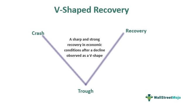 V-Shaped Recovery