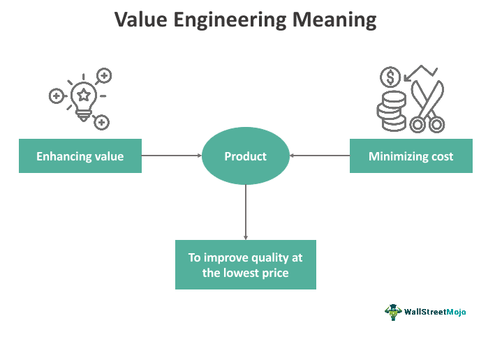 Value Engineering