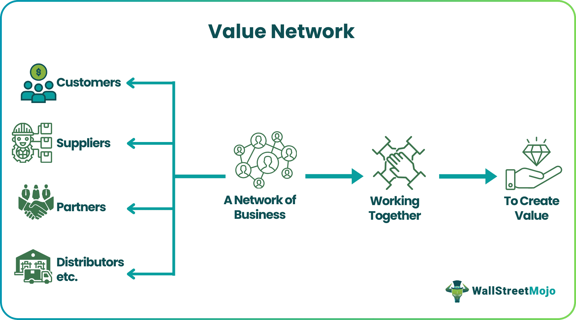 Value Network
