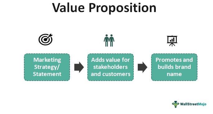 Value Proposition