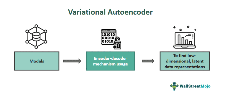 Variational Autoencoder