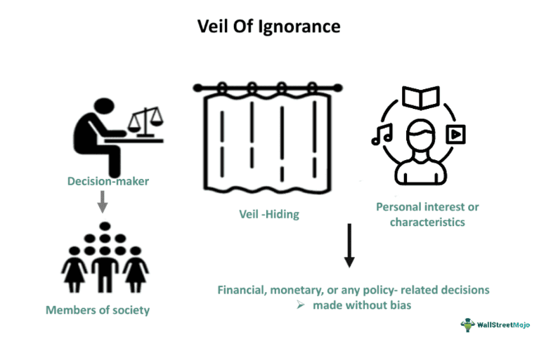 Veil Of Ignorance