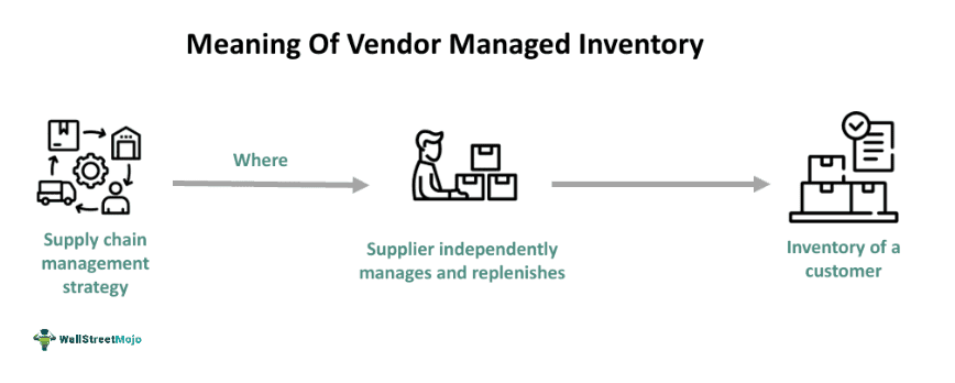 Vendor Managed Inventory