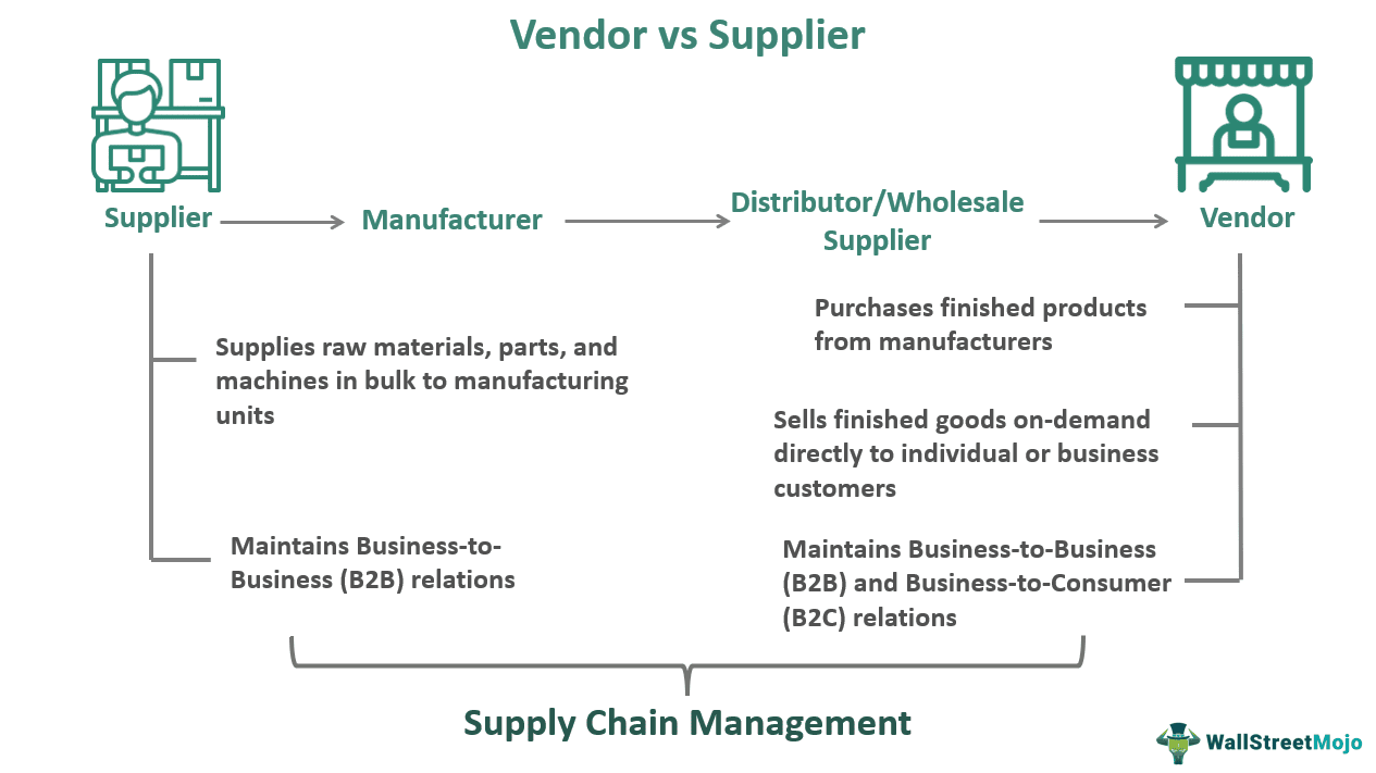Vendor vs Suppliers