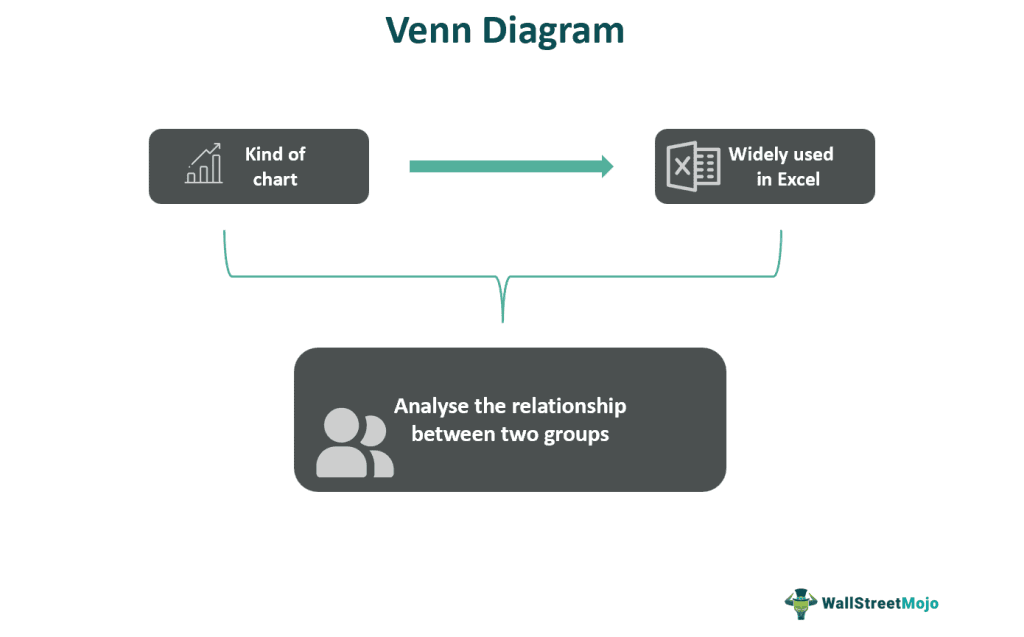 Venn Diagram