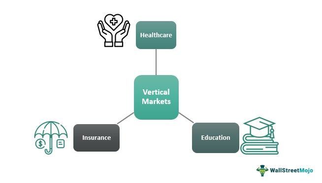 Vertical Market