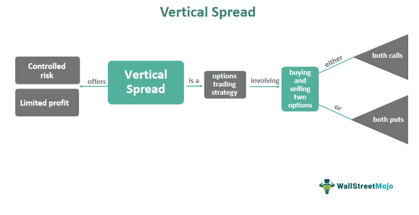 Vertical Spread