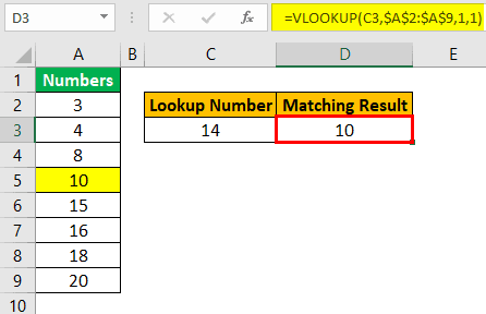 VLOOKUP True