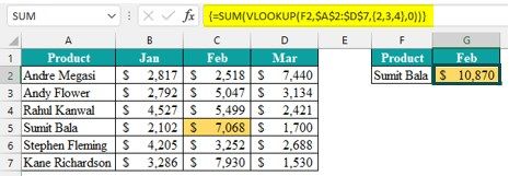VLOOKUP With SUM