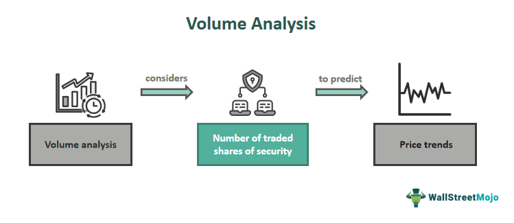 Volume Analysis