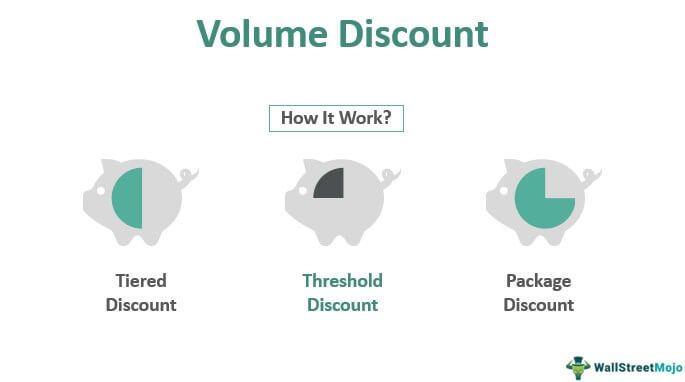 Volume Discount