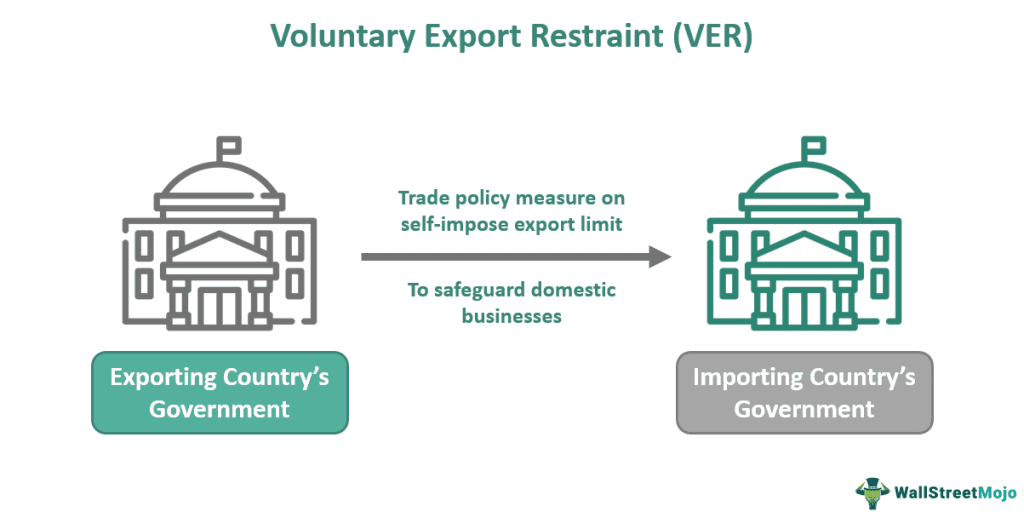 Voluntary Export Restraint