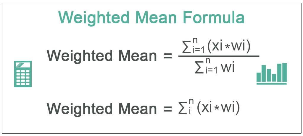 Weighted Mean Formula