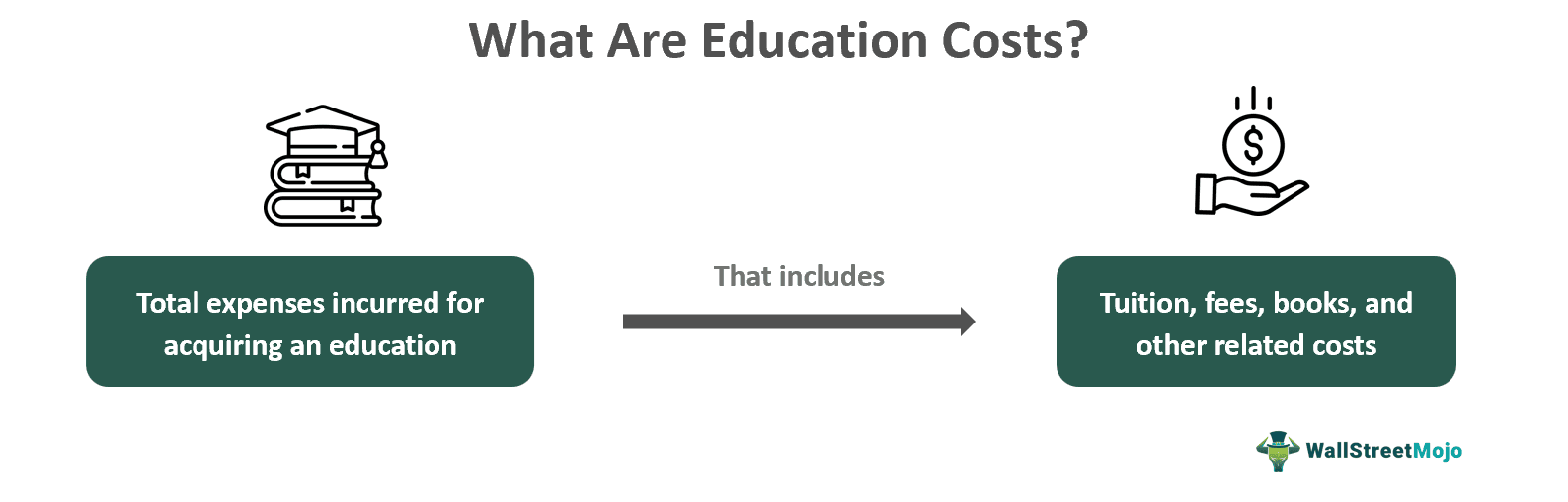 What Are Education Costs.png