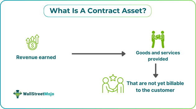 What Is A Contract Asset.png