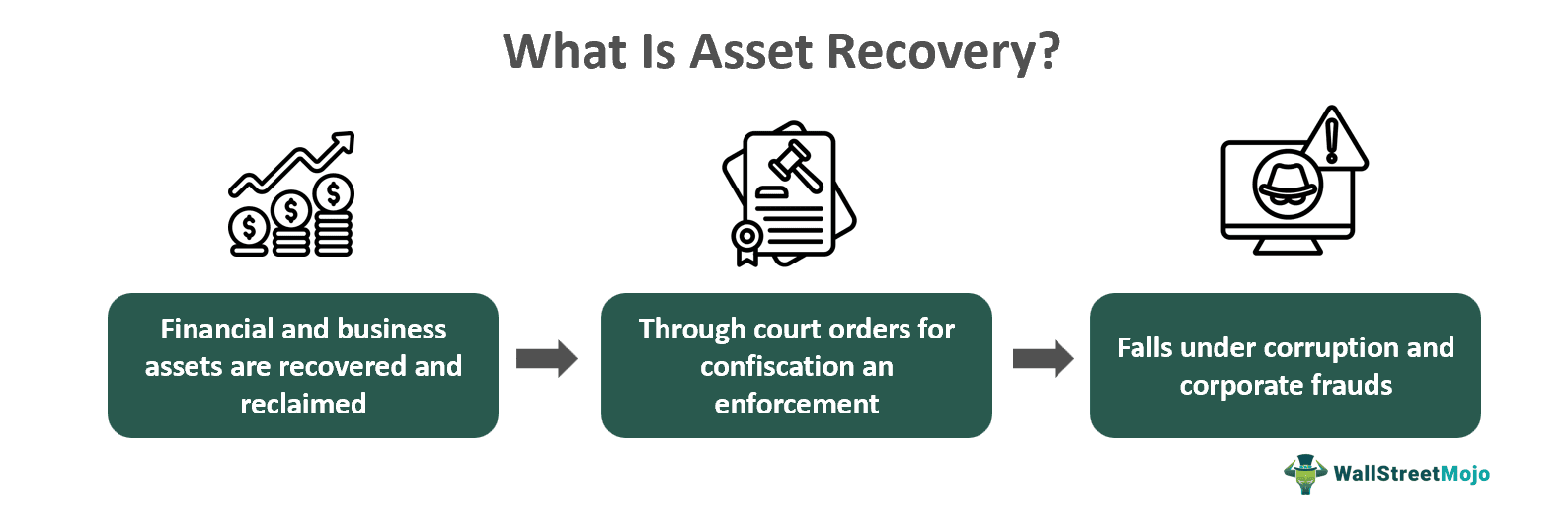 Asset Tracing