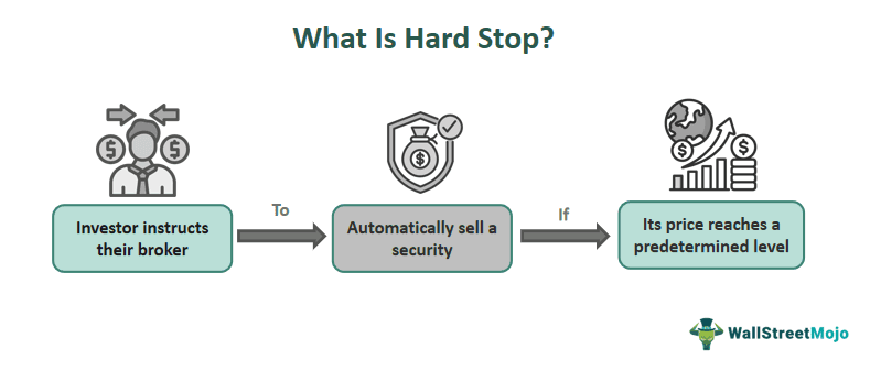 Hard Stop