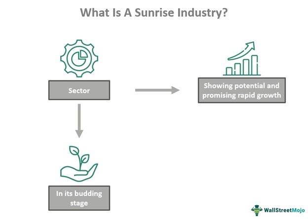 Sunrise Industry