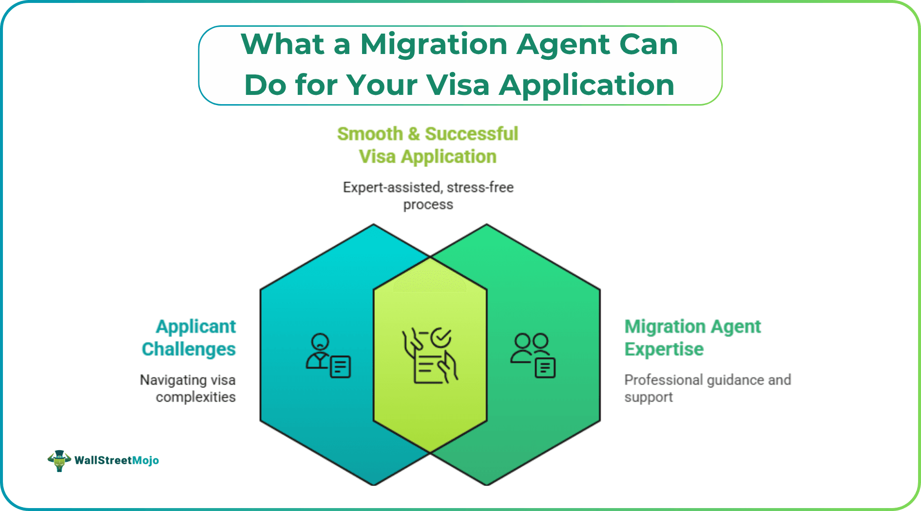What a Migration Agent Can Do for Your Visa Application