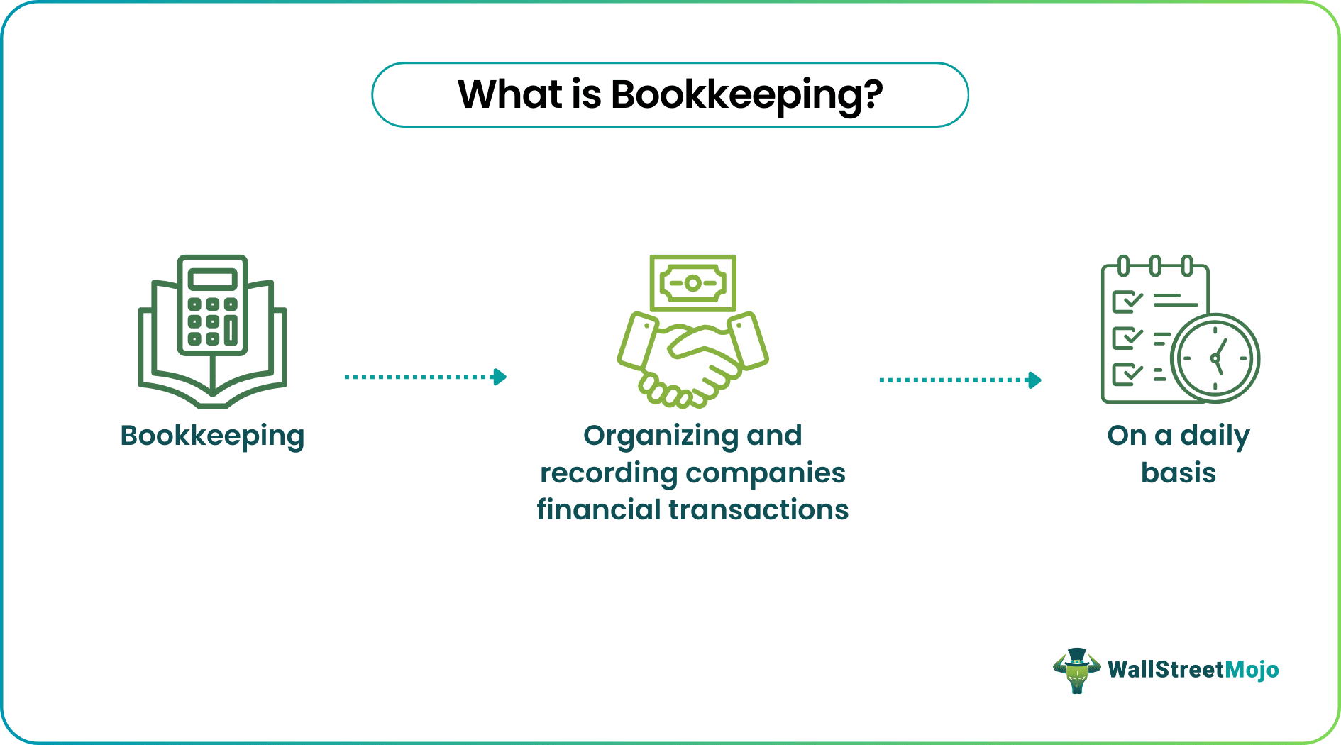 What is Bookkeeping