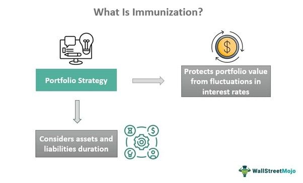 Immunization