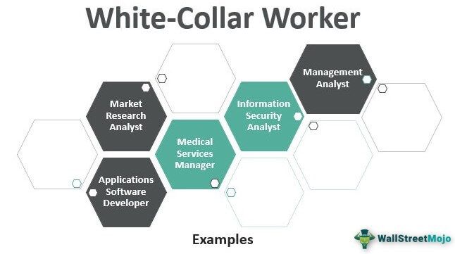 White-Collar Worker