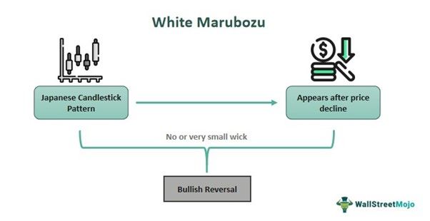 White Marubozu