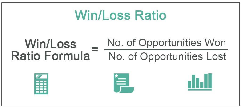 Win/Loss Ratio