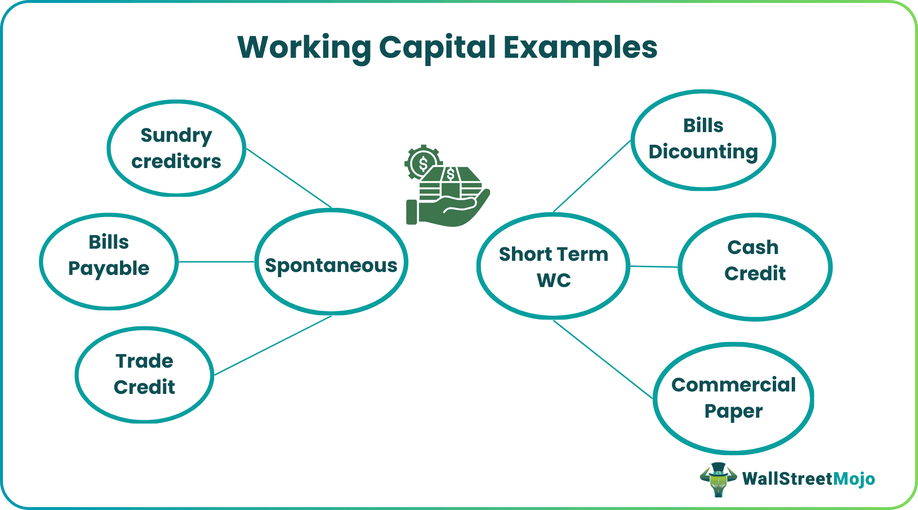 Working Capital Examples